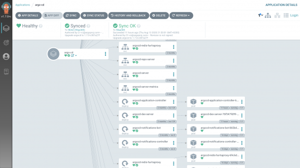 ArgoCD application state chart showing that the application is fully synced.