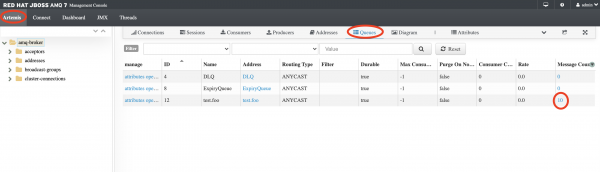 The Artemis AMQ Broker screen with Queues and 10 Message Count circled.