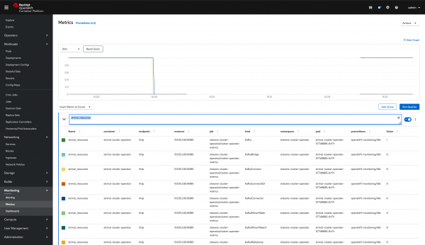 Query prometheus in Openshift console