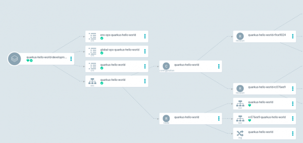 The Argo CD dashboard shows the main route pointing to the previous application version.