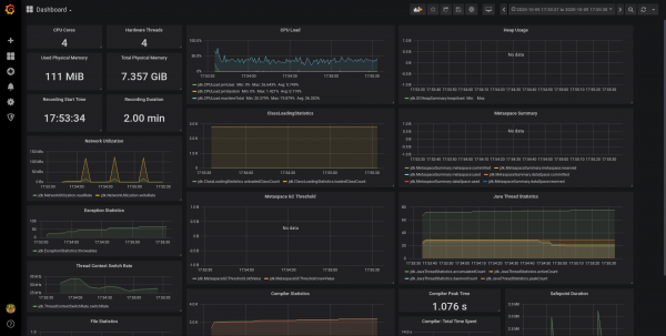 Grafana Dashboard