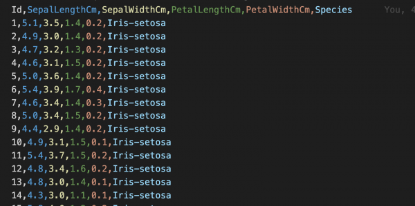 Viewing the iris data set