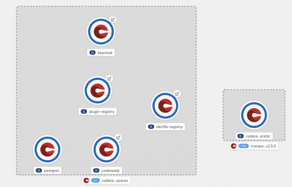 The topology view shows the available pods.