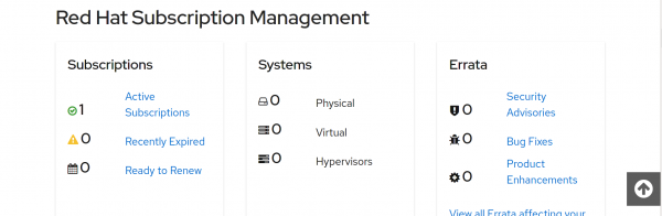 Screenshot of the Red Hat Subscription Management page.