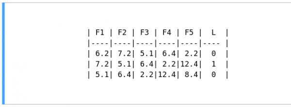 New data frame with data converted into episodes