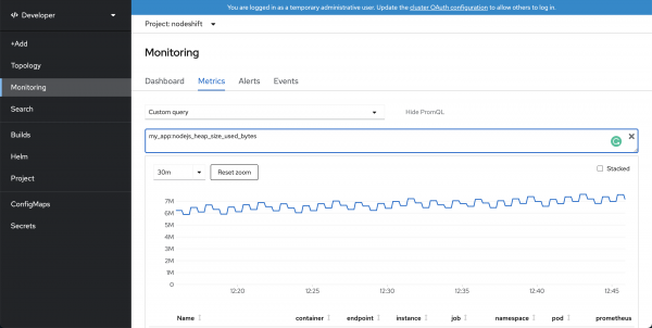 A heap graph in the Prometheus dashboard.