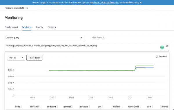 Performance monitoring with Prometheus.