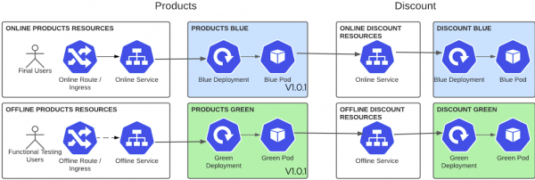 This diagram shows the current status.