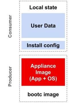 diagram showing different parts of the stack controlled by producers & consumers