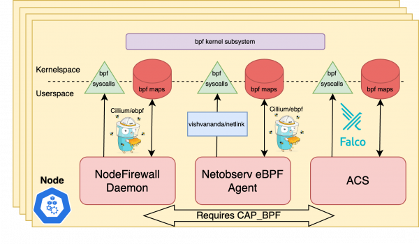 existing-eBPF-app-arch