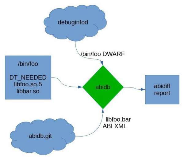 abidb check operation