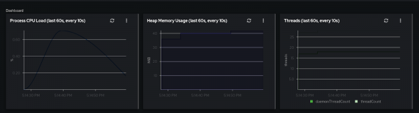 A view of the dashboard with statistics displayed.