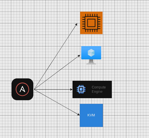 Cornerstone Architecture Diagram