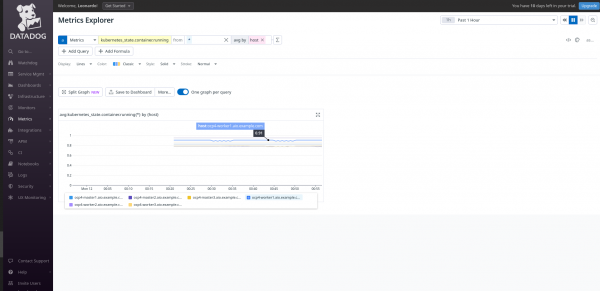 Metrics explorer menu showing the historical data for an specific metrics chosen