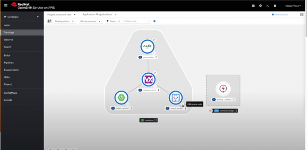 A screenshot of the launching of OpenShift Dev Spaces from the web console.