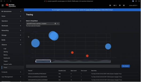 Distributed Tracing in Red Hat OpenShift