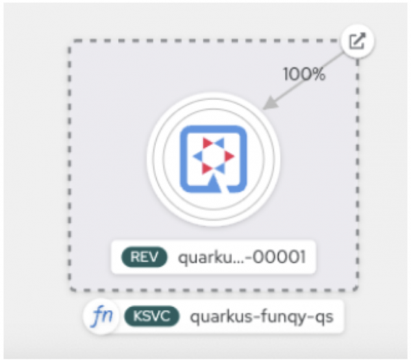 Deploy the Quarkus serverless function to OpenShift