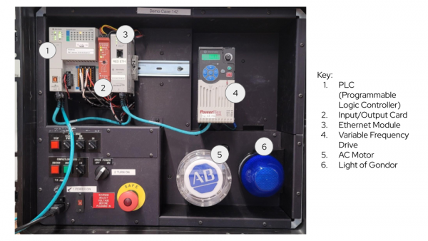 Computer parts and motors are connected within a case.