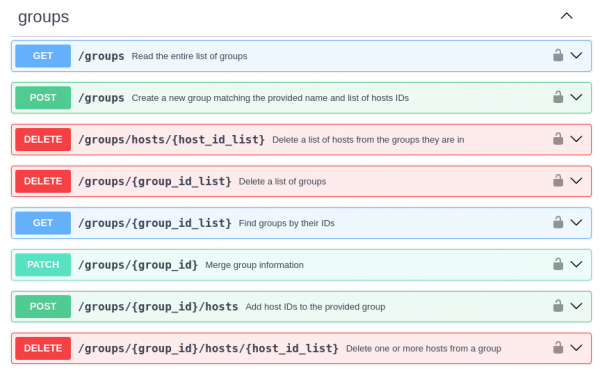 Figure 2 - CRUD operations for Groups on Managed Inventory API