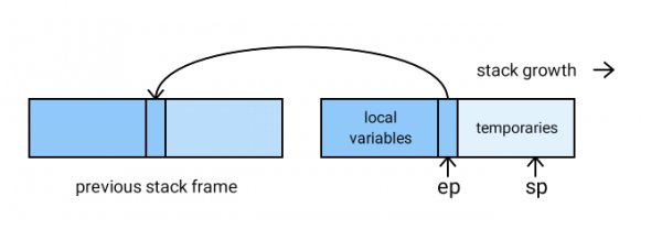 CRuby stack diagram