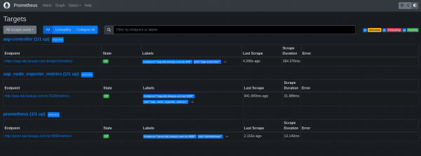 List of targets in Prometheus