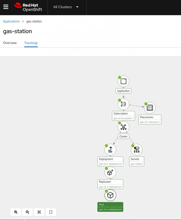 Picture of OpenShift UI showing the layout of the application created