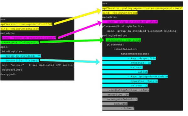 Converting common field from PGT to ACMPG.