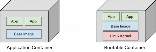 Application Containers versus Bootable Containers