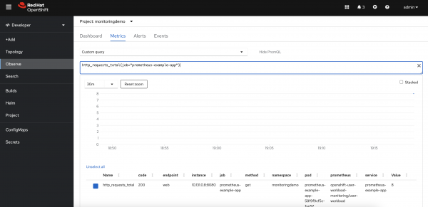 A view of the custom metric showing the http_requests_total metric value.