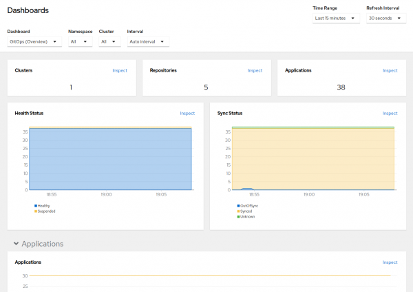 The OpenShift GitOps dashboard showing health and sync status and more.