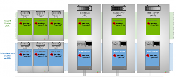 Diagram of the architecture.