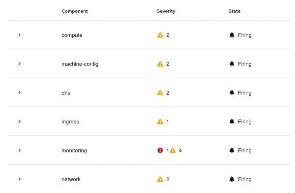 A list of alerts belonging to the incident categorized by the components.