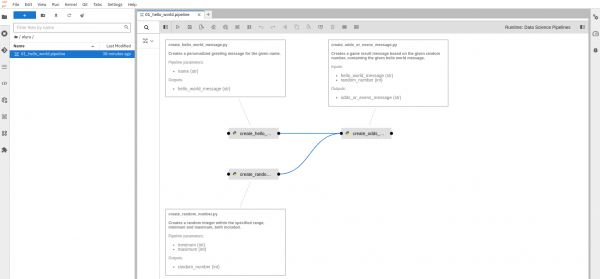 Figure 8: Elyra Hello World pipeline