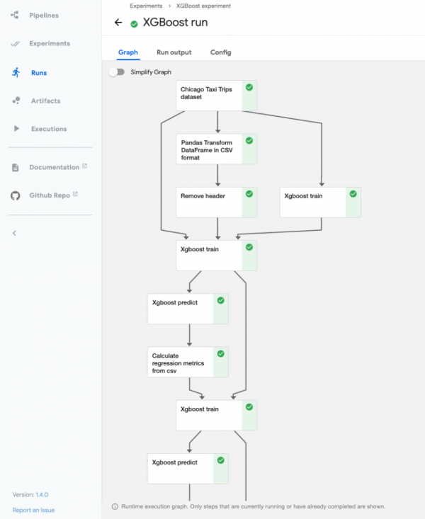 Figure 2: Kubeflow Pipelines example