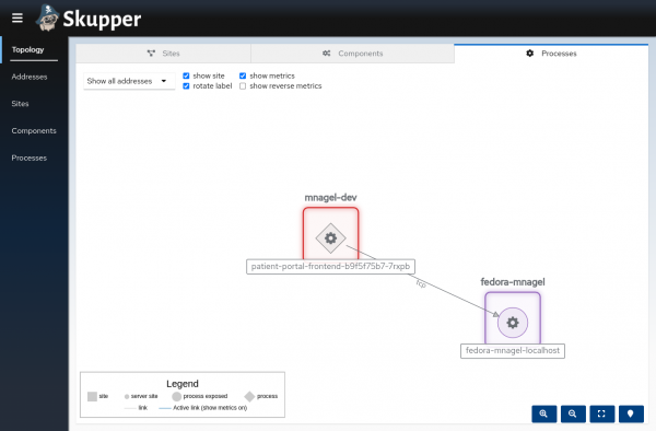 The processes view with an arrow connecting the two processes