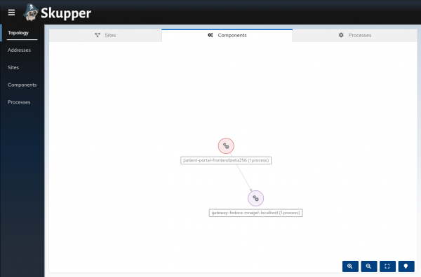 In the Components tab of the Skupper UI, an arrow is shown pointing from the front-end application icon to the database icon.