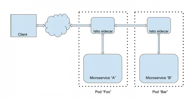 microservices