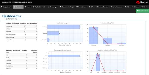 Migration Toolkit dashboard view.