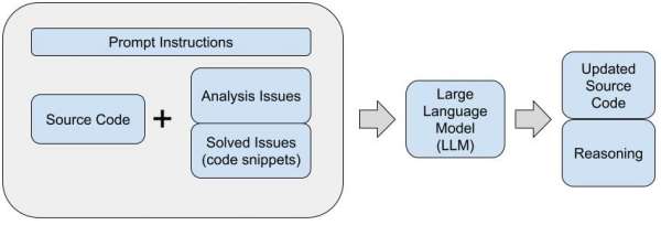 Diagram illustrating Konveyor's RAG approach.