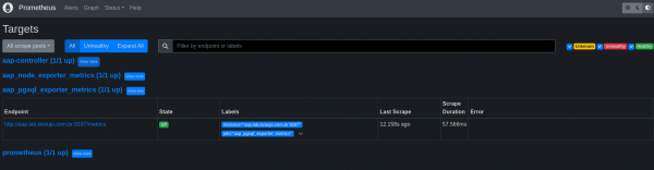 List of targets created in prometheus