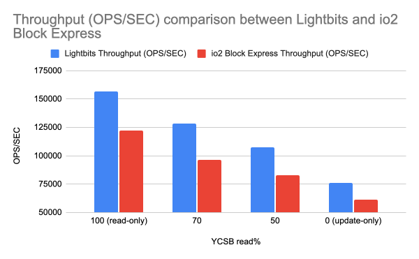 A graphical illustration of throughput