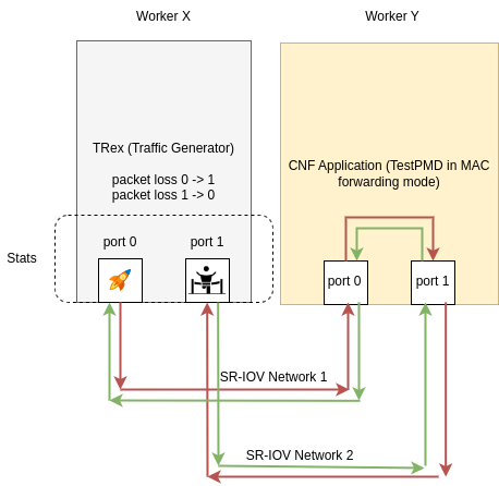 Example-CNF network diagram