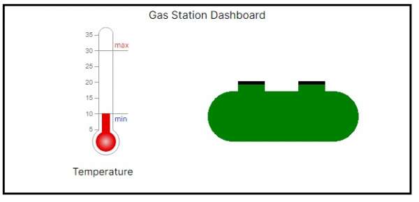 Picture of example UI were both tanks caps are shown as closed and tank is green.