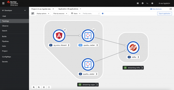 OpenShift Developer Sandbox Topology View Demo Scenario