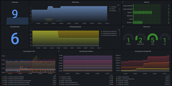 OpenShift Virtualization Dashboard displaying General Information