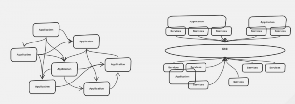 A typical dependency tree for a legacy system.