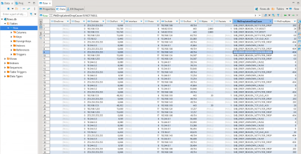 DBaver application showing database content