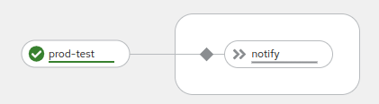 The topology view shows that a test is running.