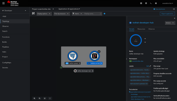 Red Hat Developer Hub as seen in the OpenShift Topology view.