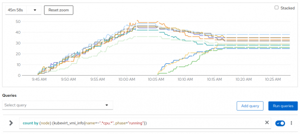 Scenario 1 - Loaded VMs per node